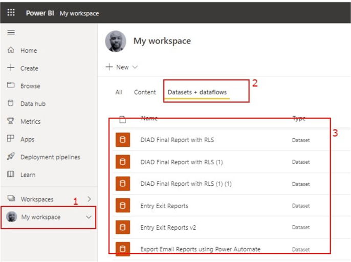 Diagram showing how to navigate to datasets via Workspace in Power BI Service