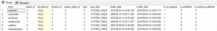 sys.objects table names results