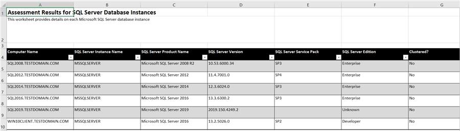 Assessment Results for SQL Server Database Instances