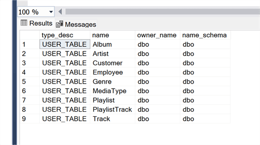 Check ownership of the other tables 