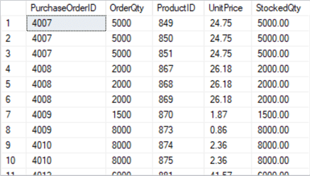What is the Purchase Order ID, Order Quantity, Product ID, Unit Price, and Stocked Quantity where the Order Quantity is greater than or equal to 600 or the Unit Price > 80 and Stocked Quantity is greater than 1250?