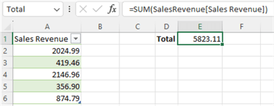 Figure 1 An Excel formula adds all the numbers in a column