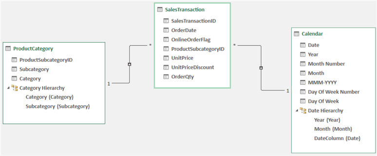 Figure 4 The initial data model in the Excel workbook