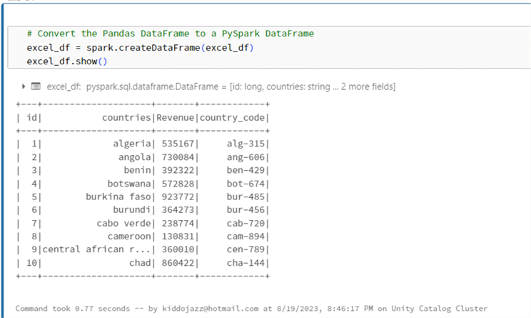 convert the Pandas DataFrame to a PySpark DataFrame 