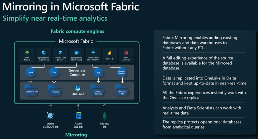 mirroring in Fabric