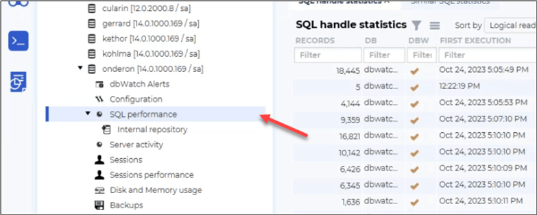 SQL Performance Dashboard