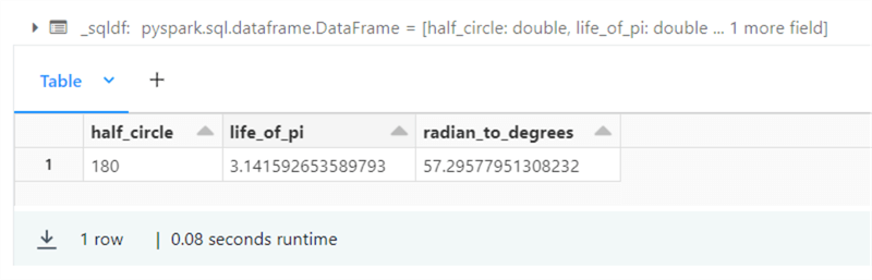 spark numeric functions - degrees + radians