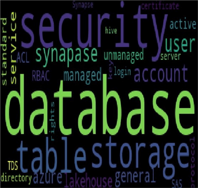 azure synapse serverless - lake database - word cloud for technical topics