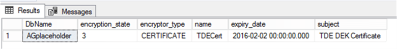 Database encrypted in TDE