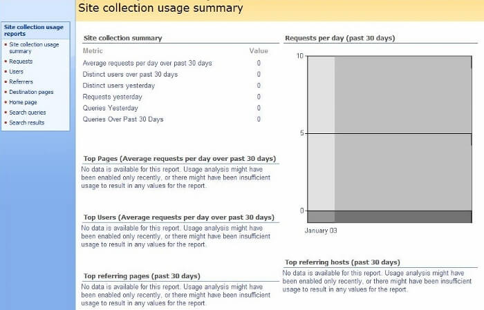 site collection usage summary