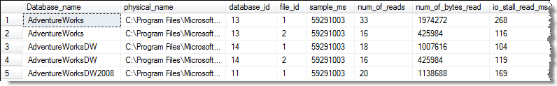 DMV sys.dm_io_virtual_file_stats output