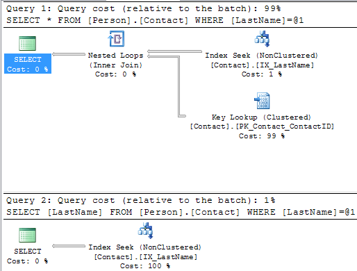 query plan with index seek and key lookup