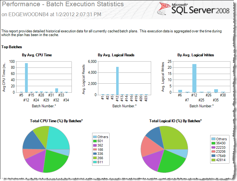 sql server performance batch execution statistics