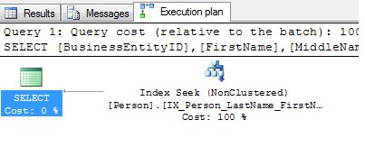 the clustered index key (BusinessEntityID) is stored with each non-clustered index key