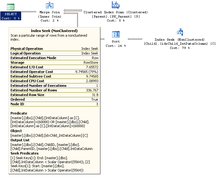 Explain Plan - <> and 2 values in WHERE clause