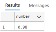 rounding t-sql and converting str