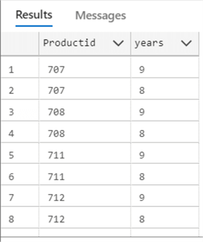 SYSDATETIME function example with tables