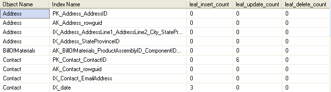 From this view we can get an idea of how many inserts, updates and delete operations were performed on each table and index