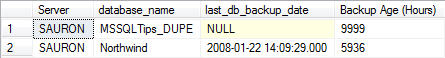 database name
