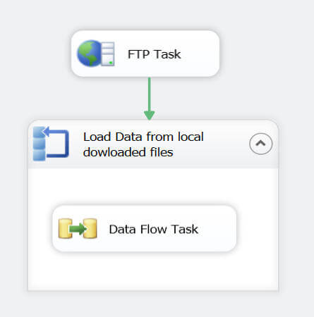 the above specified wild card character will download all the text files to the local machine from the FTP Server
