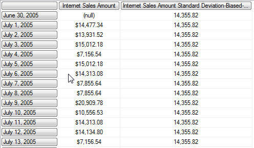 The below screen prints displays the standard deviation result based on an MDX query which is filtered to just use the 2007 data set