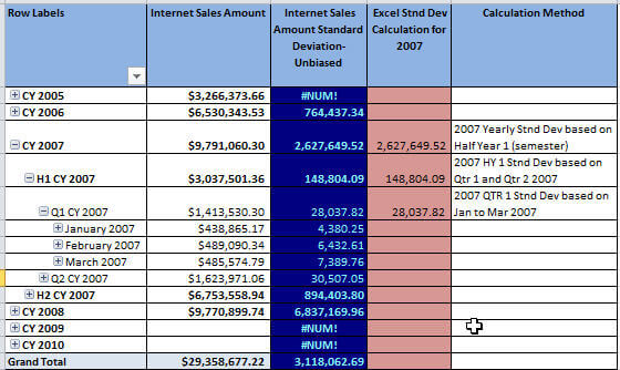 The results of this calculated measure are displayed in the Excel Pivot Table