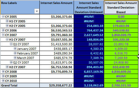 Again the figures in the above screen print from Excel display, for the most part, valid figures