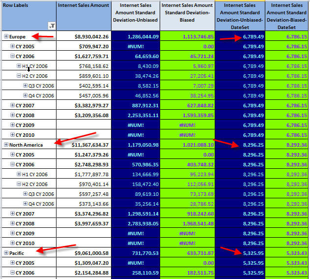 Of course, not all the news is "bad" about standard deviation