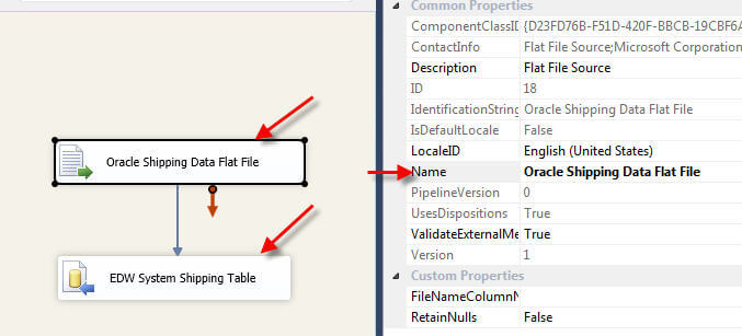 Data Flow Details
