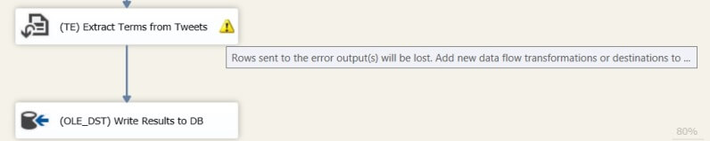No error flow connected