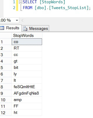 The Exclusion List
