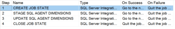 sql server agent data mart