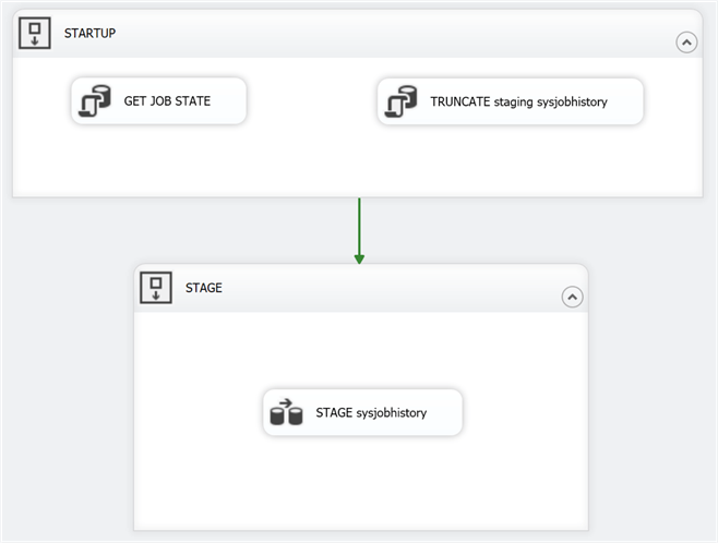 sql server agent data mart