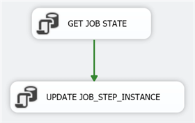 sql server agent data mart