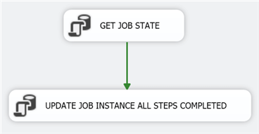 sql server agent data mart
