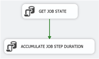 sql server agent data mart