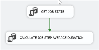 sql server agent data mart