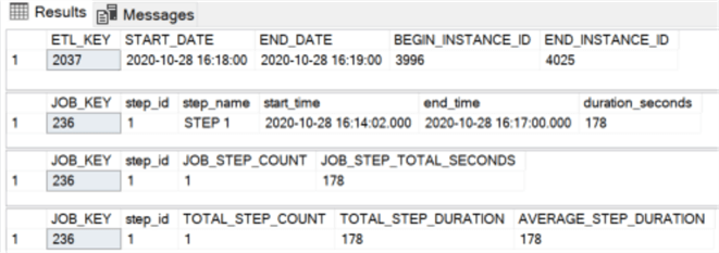 sql server agent data mart