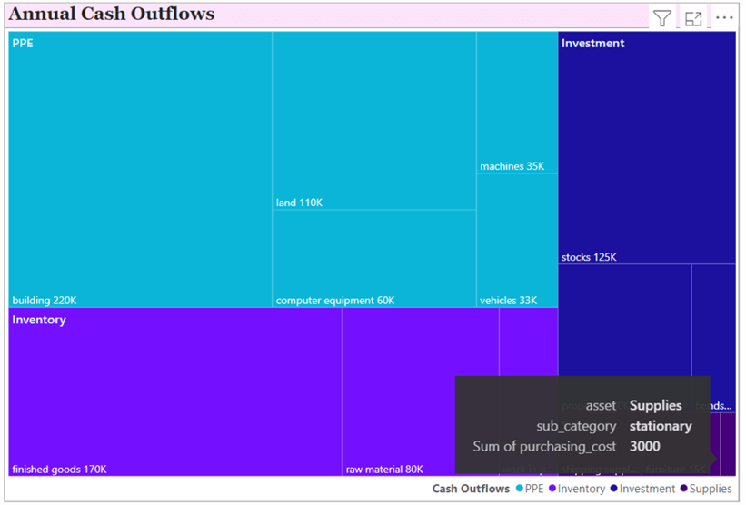 Hover over option for Treemap chart
