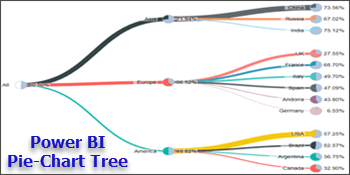 bi power tree chart pie