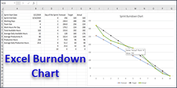 Release Burndown Chart Excel