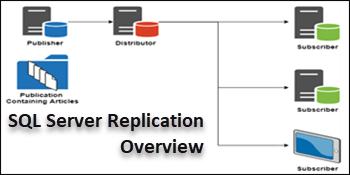 replication sql server