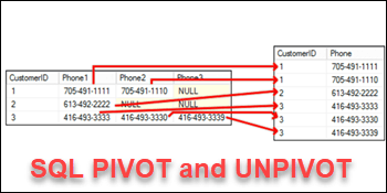 SQL Server PIVOT and UNPIVOT Examples