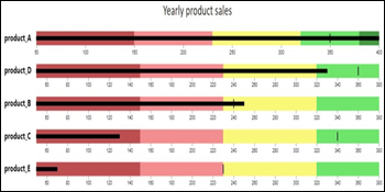 Create and Format a Bullet Chart in Power BI