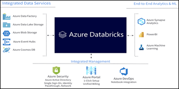 Data Transformation and Migration Using Azure Data Factory and Azure Databricks
