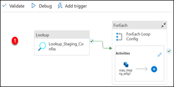 Dynamically Move Multiple Tables in Bulk using Azure Data Factory ForEach and Lookup Activities
