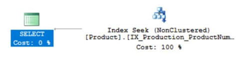 query plan for index seek