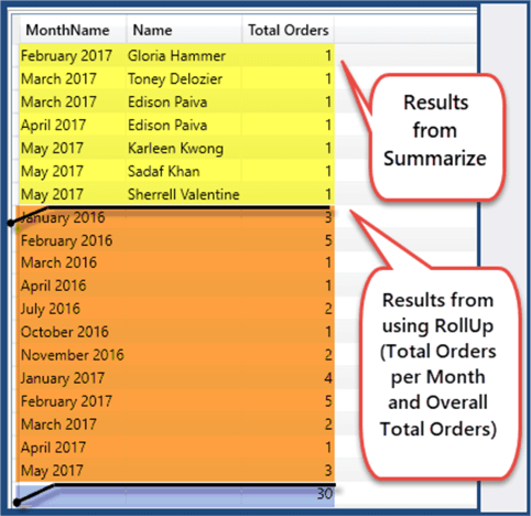 dax rollup query results