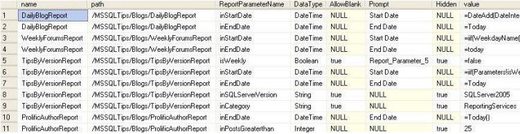ReportingServices Parameters