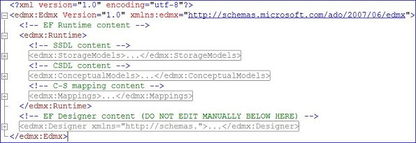 An EF model in a Visual Studio project is an XML file with a .edmx extension